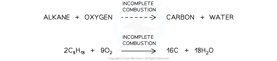 10.2.1-Incomplete-Combustion-of-Alkanes-2-1