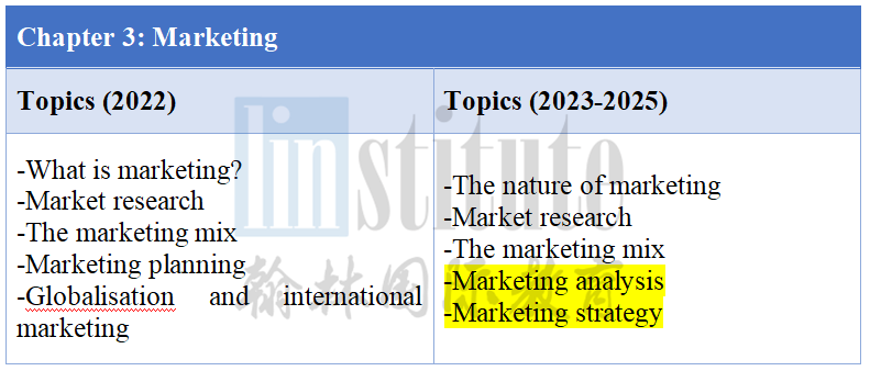 【A-Level 新考纲解读】 Business商业“战略管理”被瓜分，增至4个考试Paper！