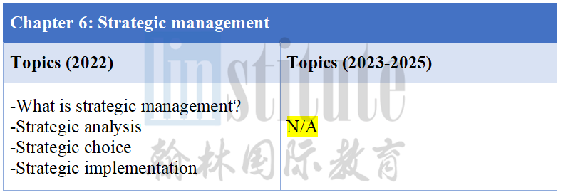 【A-Level 新考纲解读】 Business商业“战略管理”被瓜分，增至4个考试Paper！