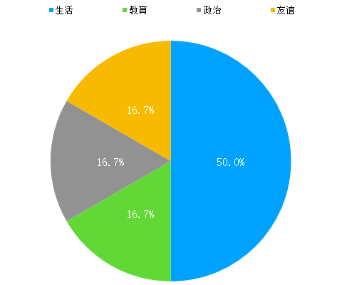 5月托福考试回顾：ETS持续降低难度，上岸要趁早！