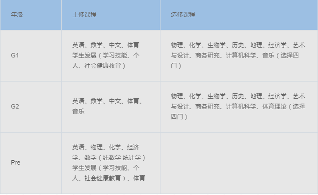 领科教育上海校区 | 6.26线上考试安排