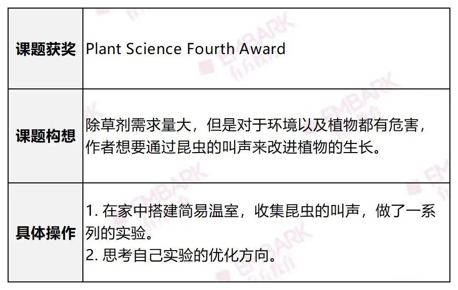 讲座回顾 | 收藏！零基础小白如何逆袭成为ISEF决赛选手？“喂饭级”培养攻略来啦！