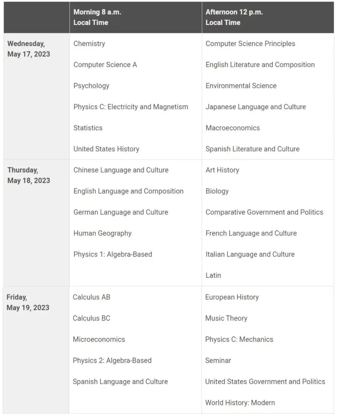 最新！CollegeBoard公布2022年部分AP科目5分率，看看哪些科目难度大？