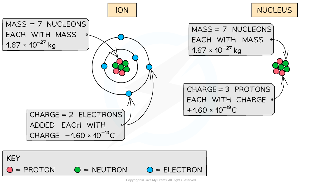 2.-Specific-Charge-Ion-Nucleus