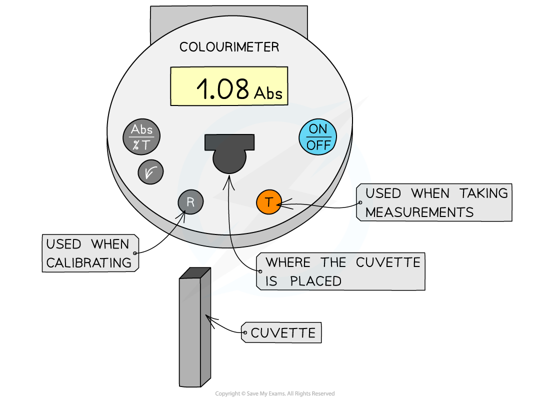 2.1-The-Benedicts-test-Colorimeter-and-Calibration-Curve-1