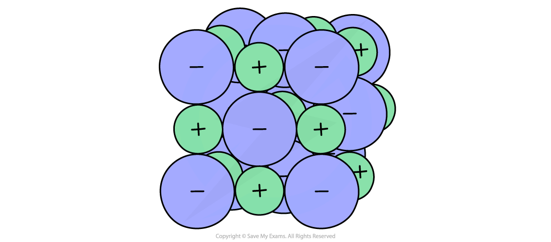 2.1.3-Ionic-Lattice-Structure-NaCl