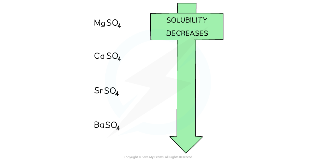 2.2-Group-2-Trends-Group-2-Sulfate