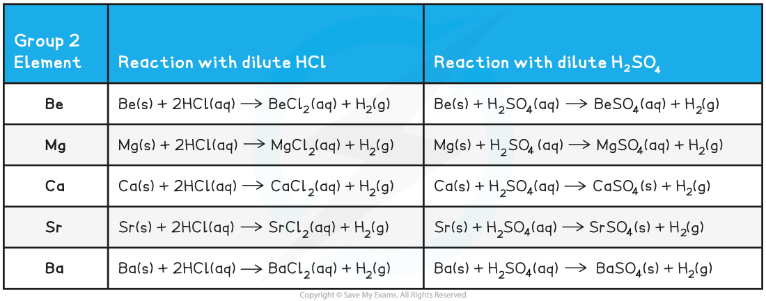 2.2.3-Group-2-Elements-with-HCl-and-H2SO4