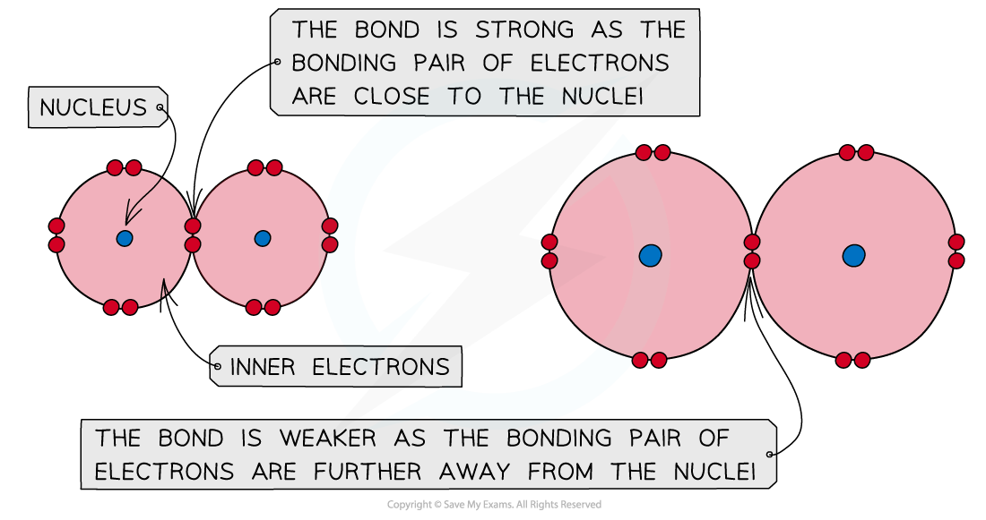 2.3-Group-17-Covalent-Bond