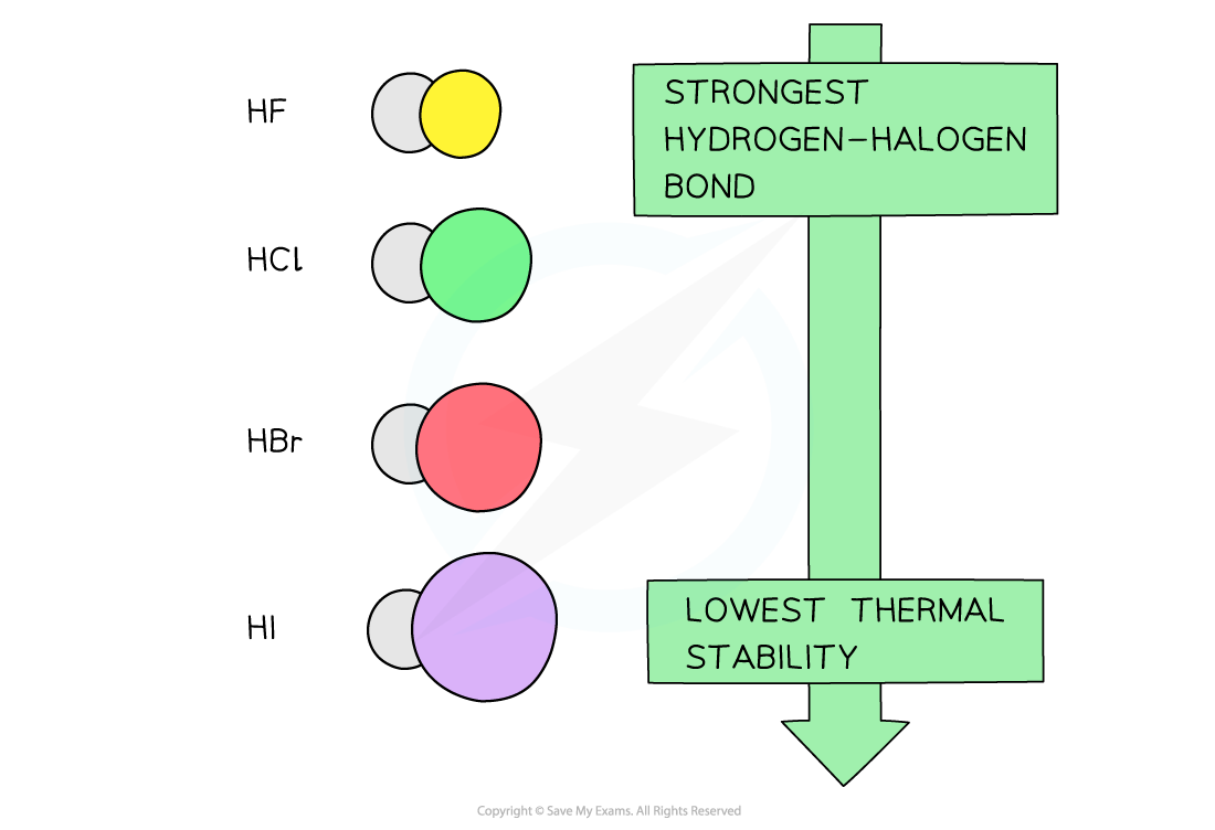 2.3-Group-17-Thermal-Stability-Trend