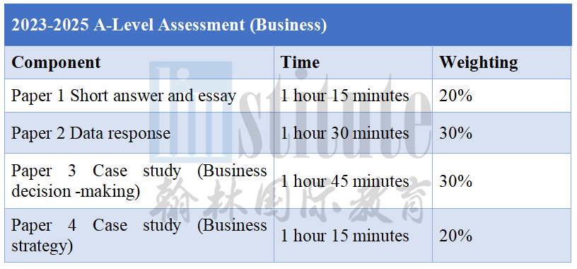 【A-Level 新考纲解读】 Business商业“战略管理”被瓜分，增至4个考试Paper！