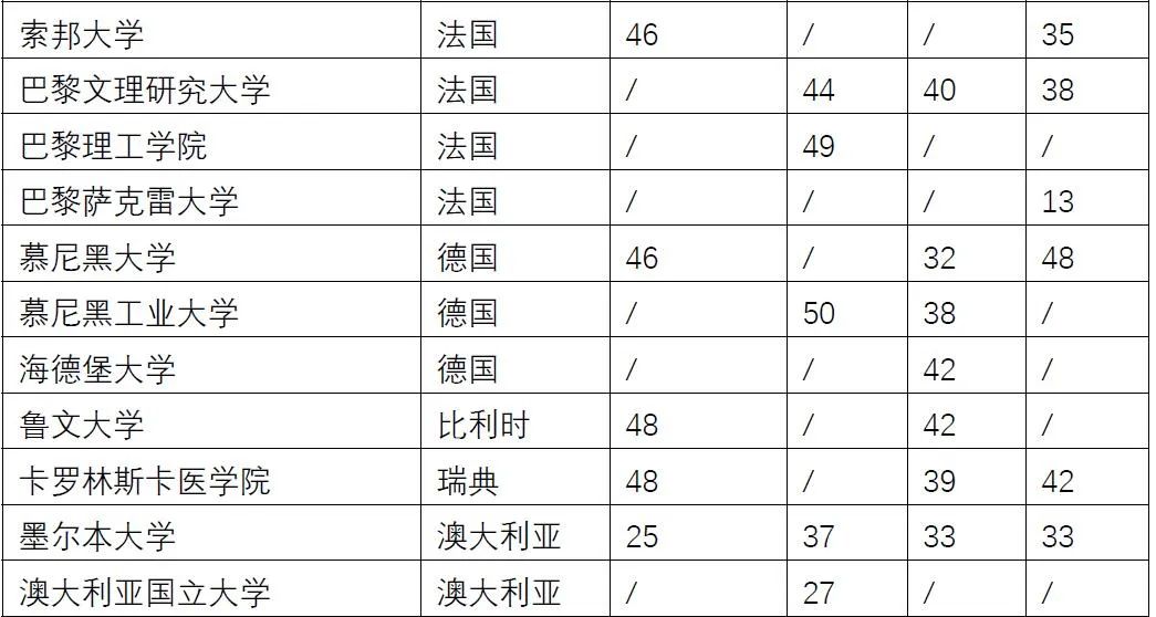 新政！世界TOP50院校毕业可直接落户上海