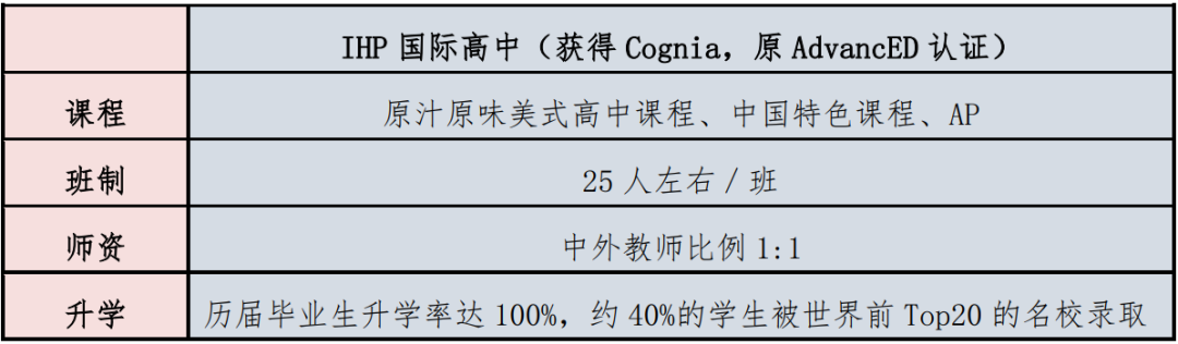 广州国际学校|广州市黄埔区华外同文外国语学校2022招生简章！