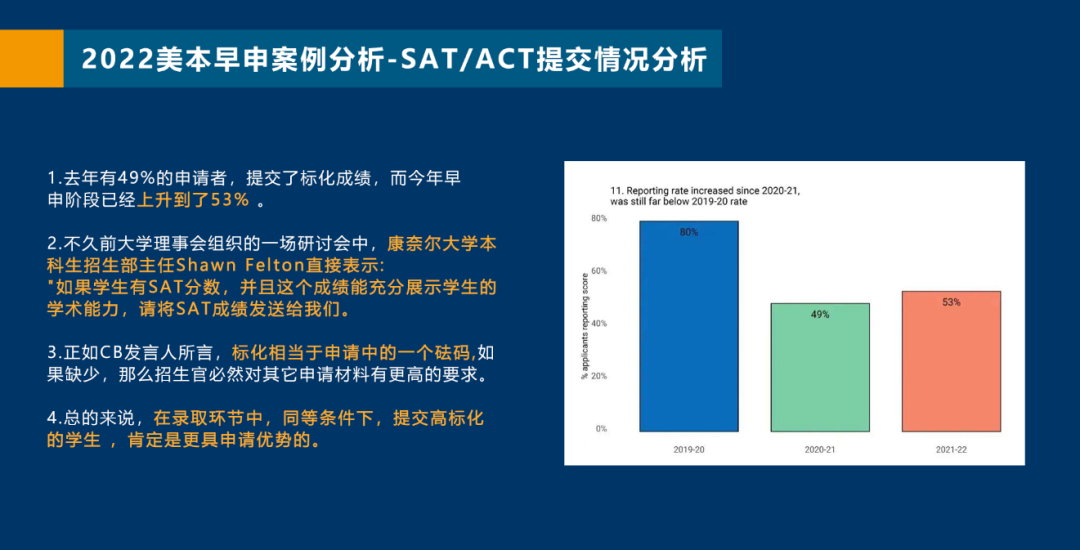 2022年9月ACT报名开启，最新报考建议值得收藏！