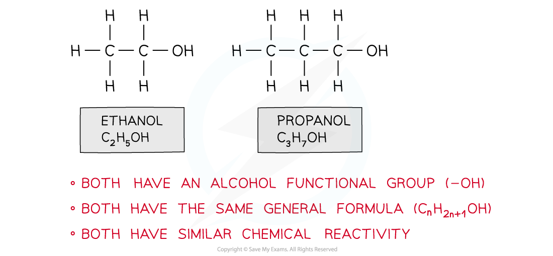 3.1-An-Introduction-to-AS-Level-Organic-Chemistry-Ethanol-and-Propanol
