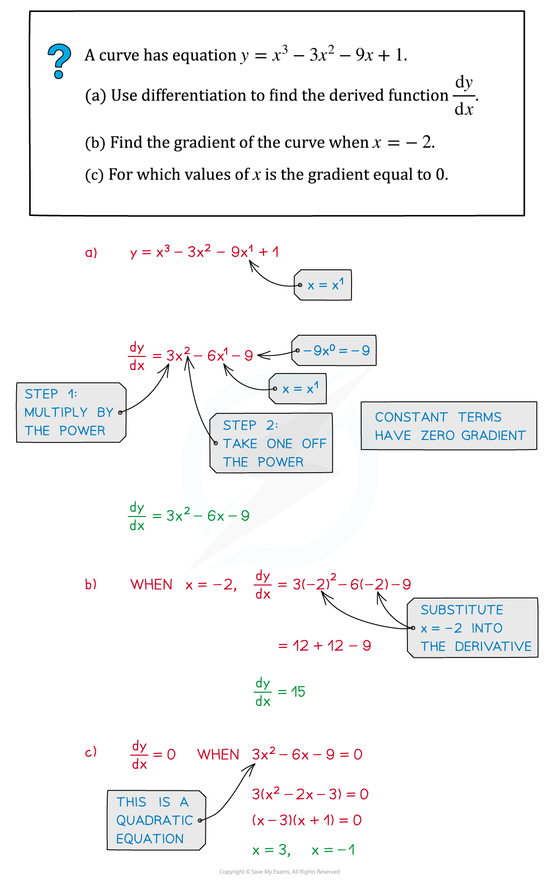 3.11.1-Diff-Basics-Example-fig1