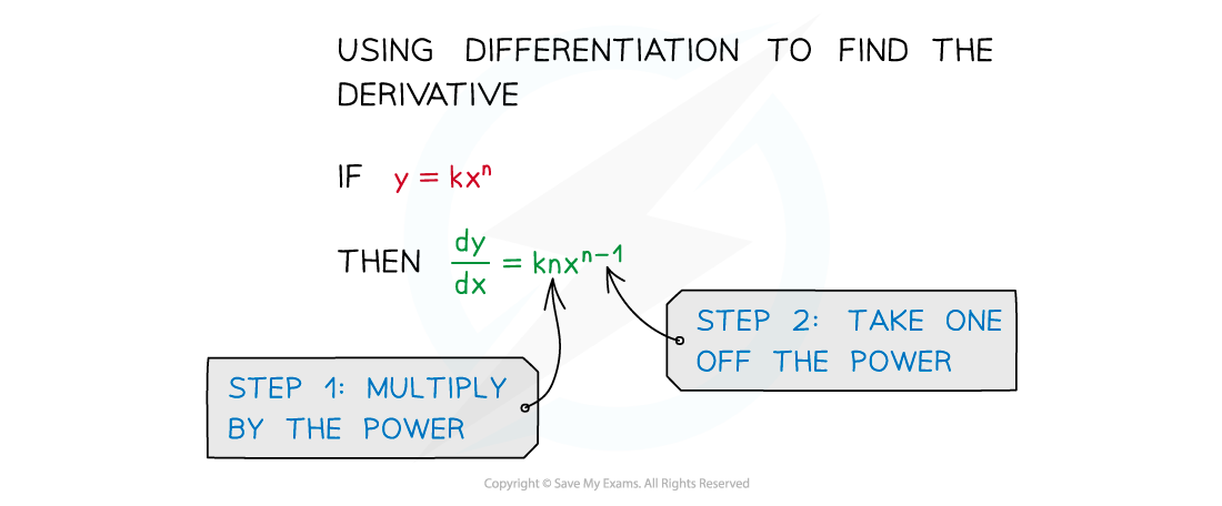 3.11.1-Diff-Basics-Notes-fig5