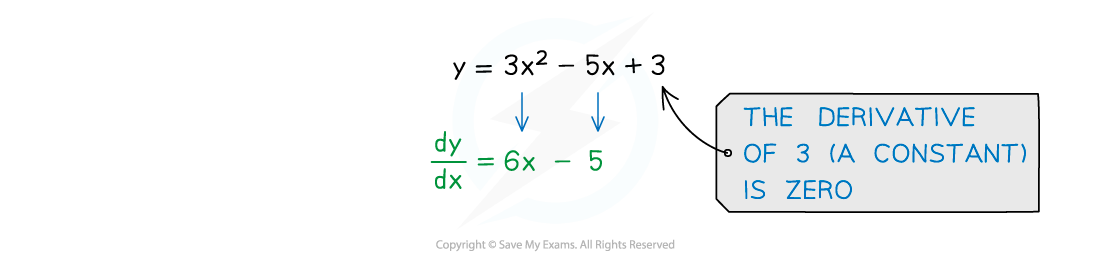 3.11.1-Diff-Basics-Notes-fig6a