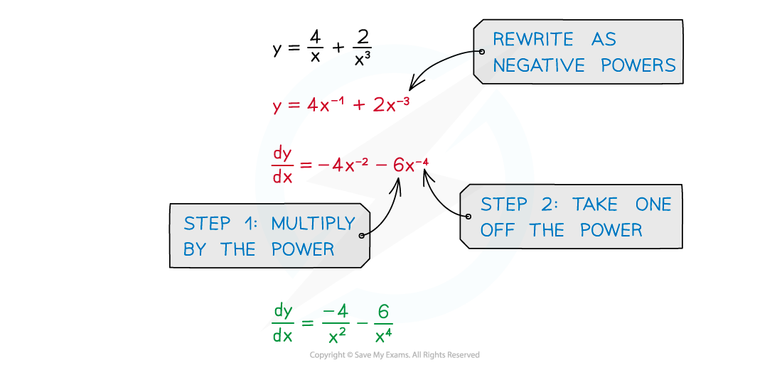 3.11.1-Diff-Basics-Notes-fig6b