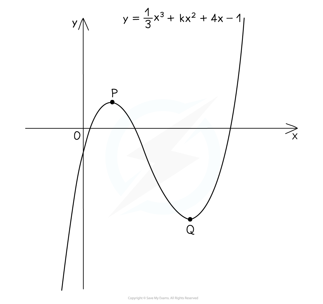 edexcel-igcse-maths-3-11-3-differentiation-problem-solving