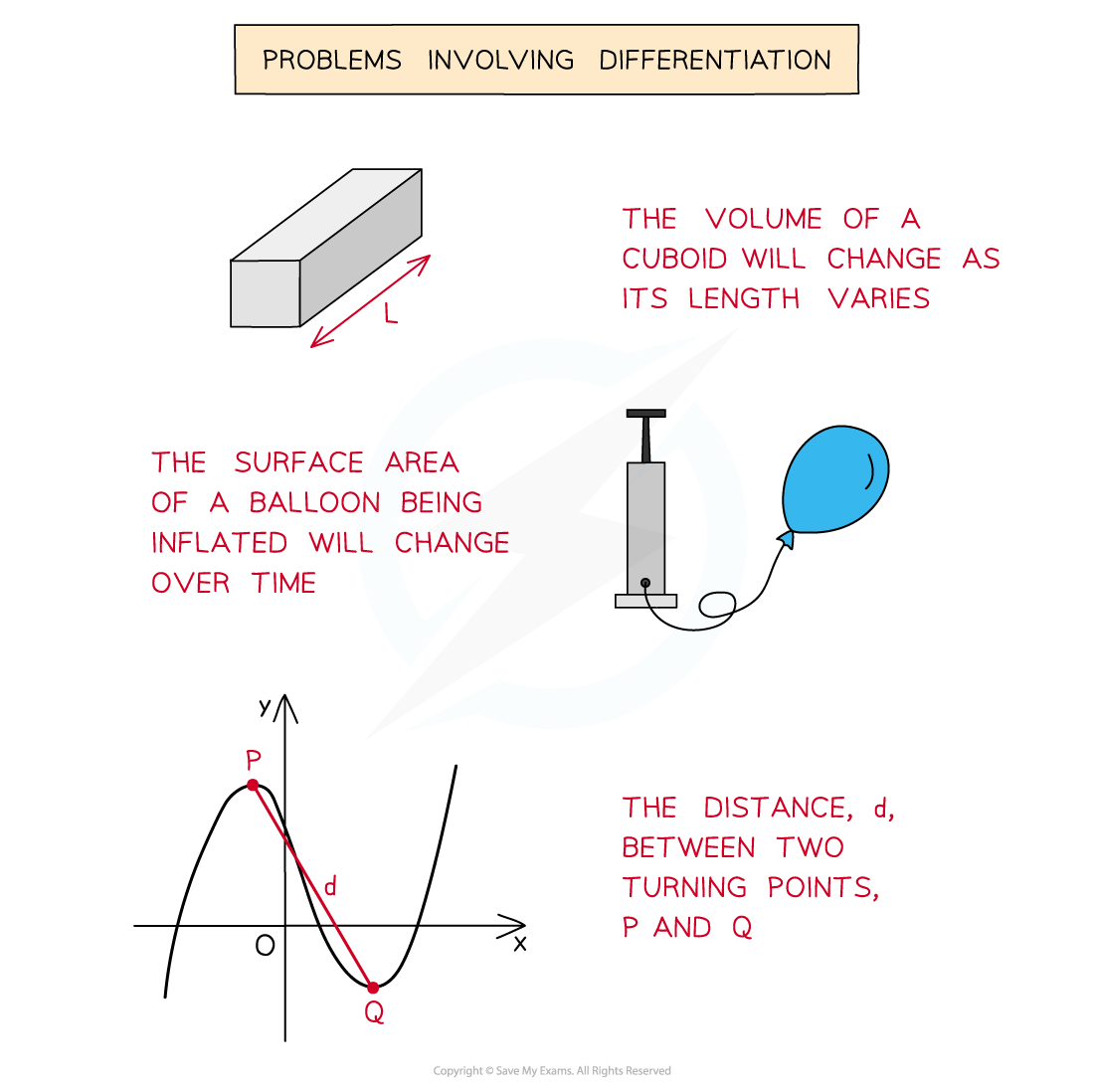 3.11.3-Prob-Solv-Notes-fig1