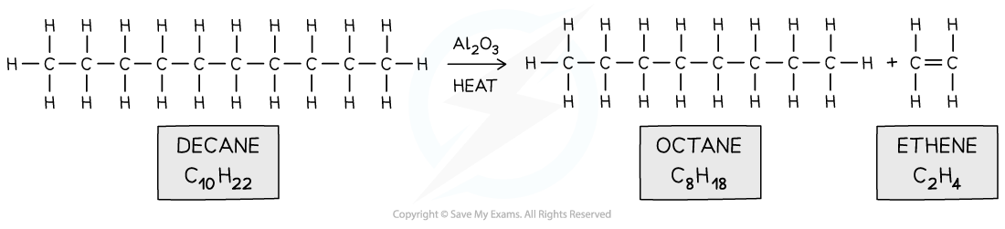 3.2-Hydrocarbons-Cracking-of-Long-Alkanes