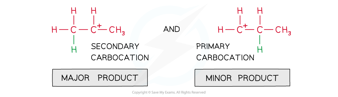 3.2-Hydrocarbons-Step-2_Markovnikovs-Rule