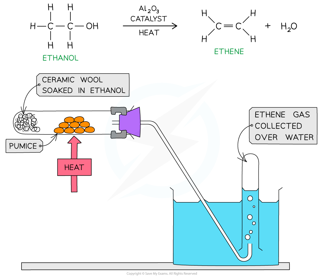 3.4-Hydroxy-Compounds-Dehydration-of-Alcohols