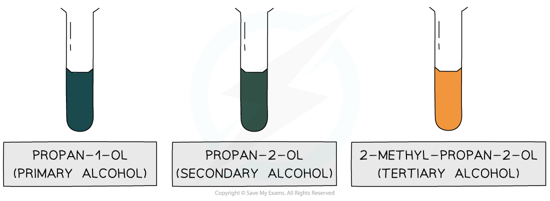 3.4-Hydroxy-Compounds-Tests-Alcohols