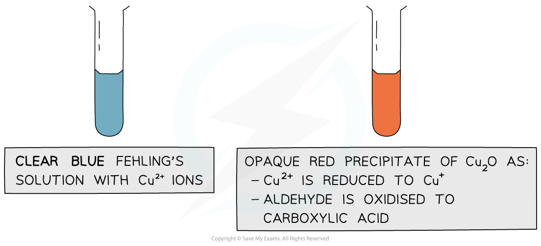 3.5-Carbonyl-Compounds-Fehlings-Solution