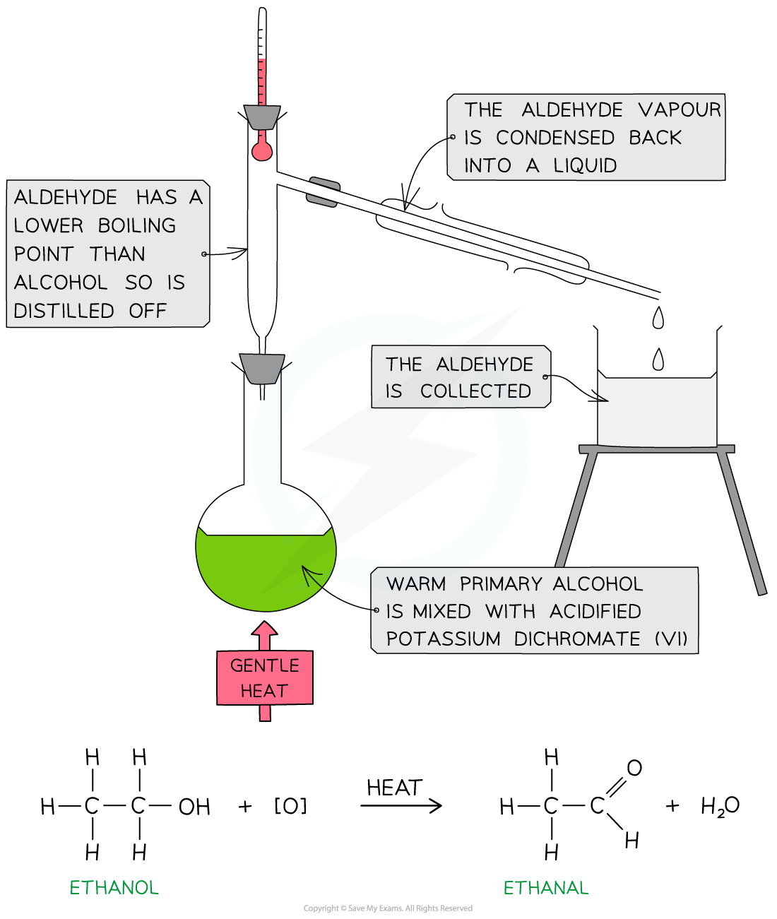 3.5-Carbonyl-Compounds-Synthesis-of-Aldehydes