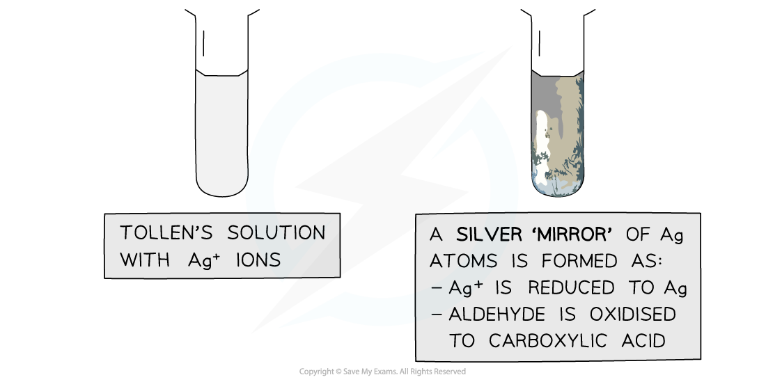 3.5-Carbonyl-Compounds-Tollens-Reagent