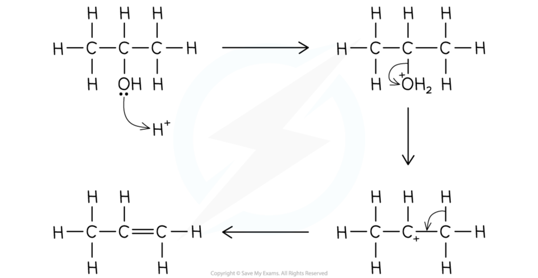 3.5.5-Elimination-of-propan-1-ol-mechanism