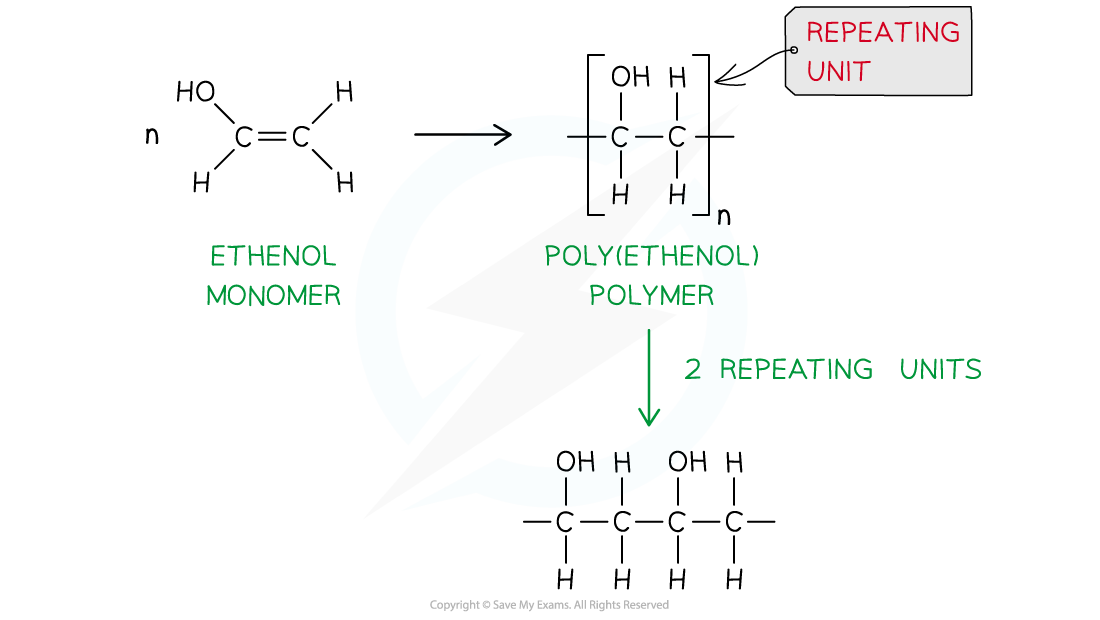 3.8-Polymerisation-Answer-1-Worked-example-Identifying-monomers