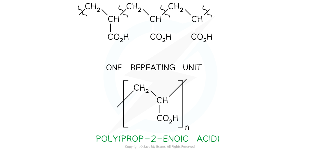 3.8-Polymerisation-Answer-2a-Worked-example-Identifying-monomers