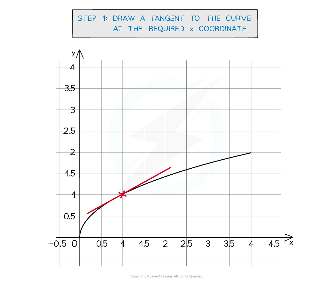 3.9.1-GoNL-Example-fig2-sola1