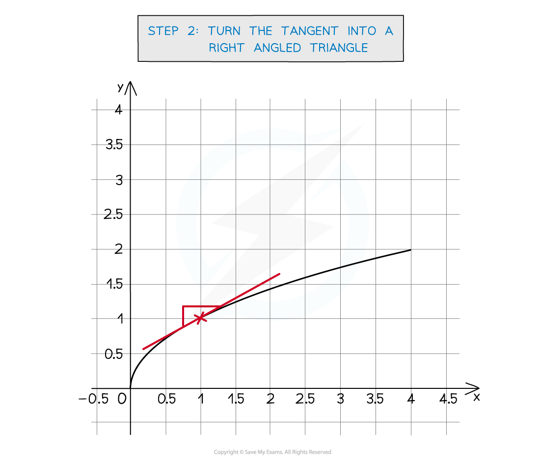 3.9.1-GoNL-Example-fig3-sola2