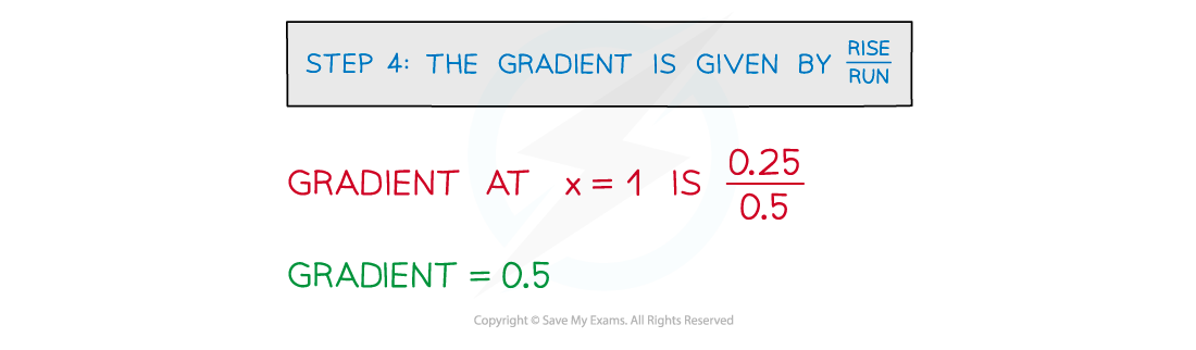 3.9.1-GoNL-Example-fig5-sola4