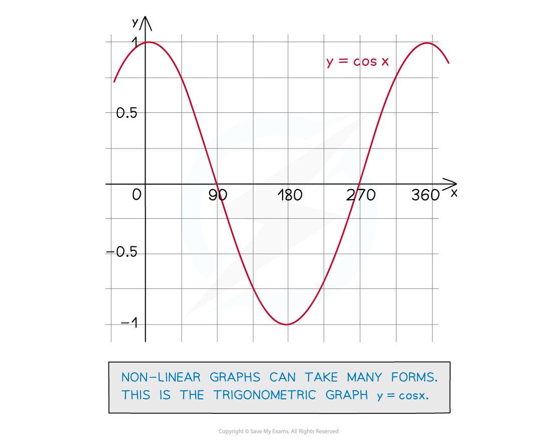 3.9.1-GoNL-Notes-fig2