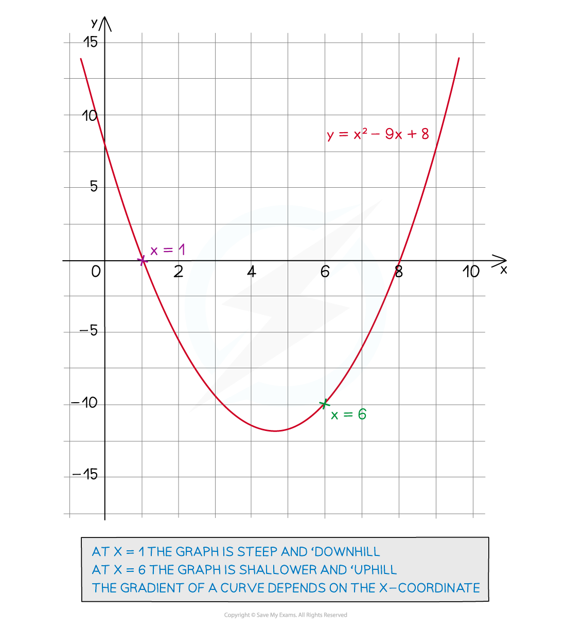 3.9.1-GoNL-Notes-fig3