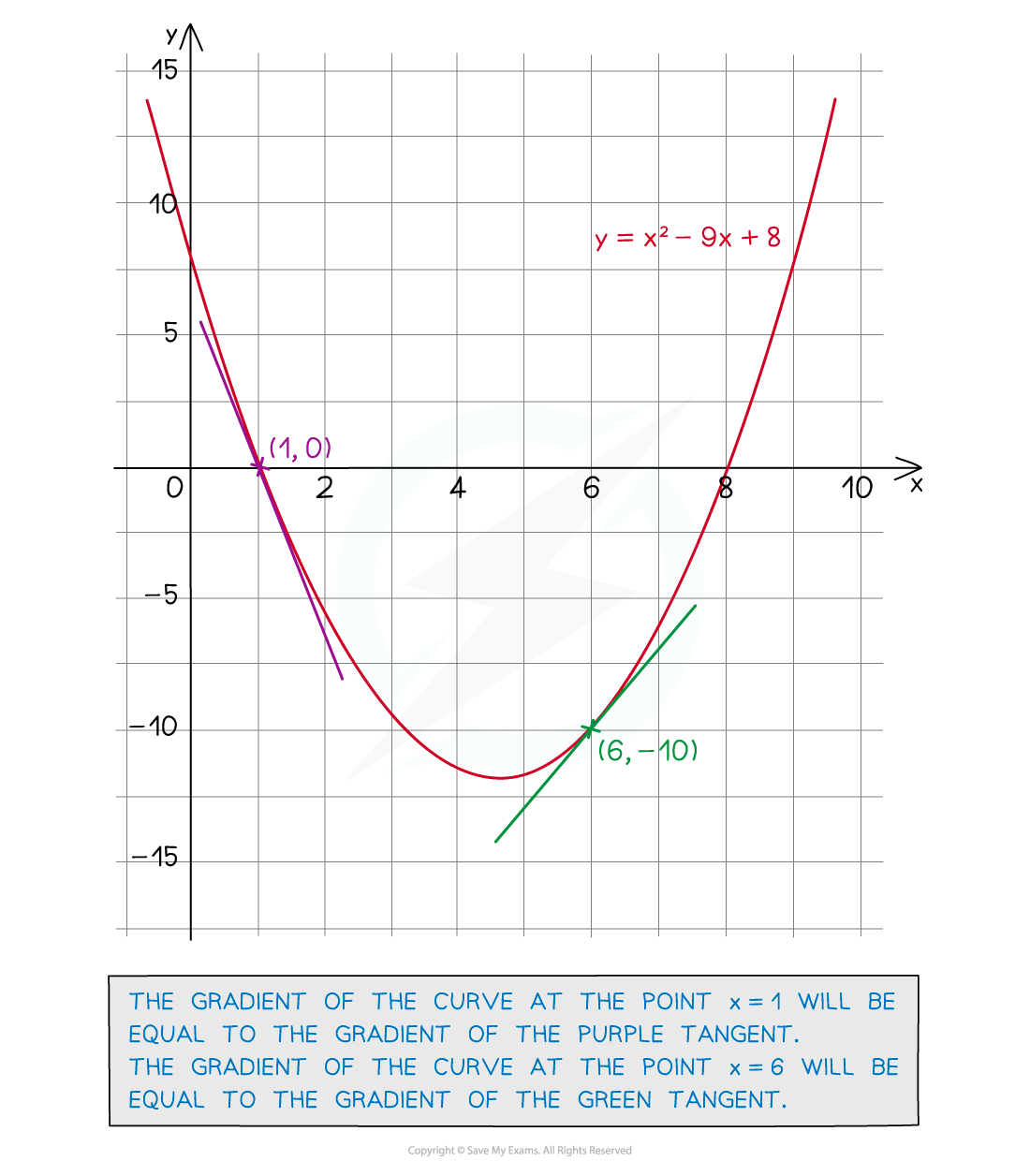 3.9.1-GoNL-Notes-fig4