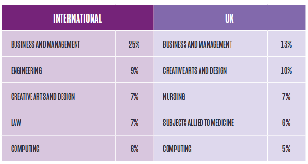 UCAS发布留学生录取报告，78%中国学生进入英国顶尖院校！