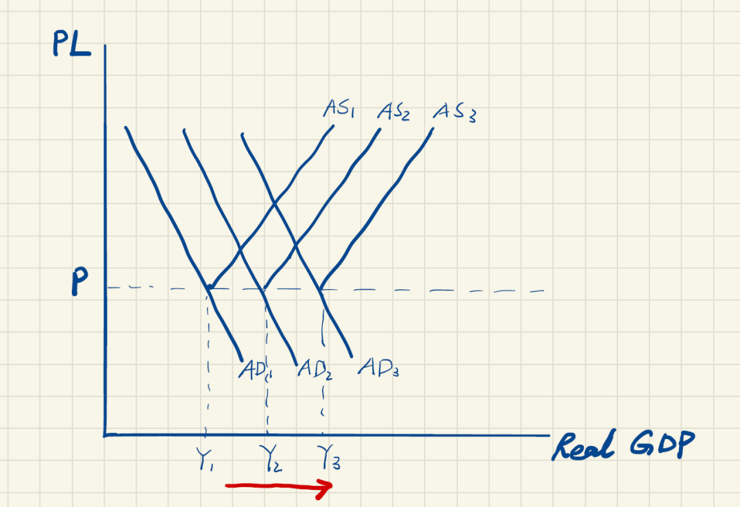 Alevel经济小课堂：Policies to correct inflation