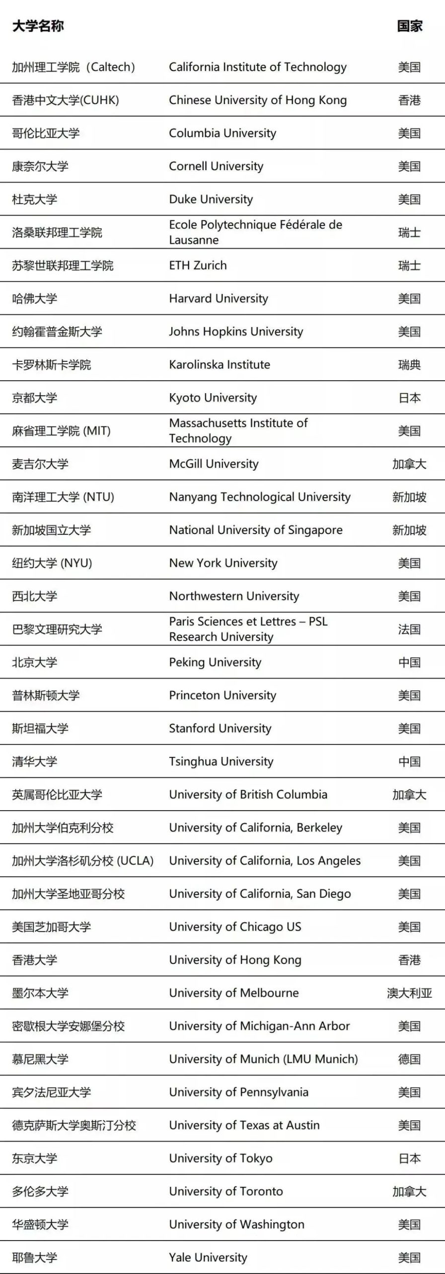 官宣！英国政府向这些全球TOP大学毕业生送“户口”，布朗/达特茅斯被排除在外！