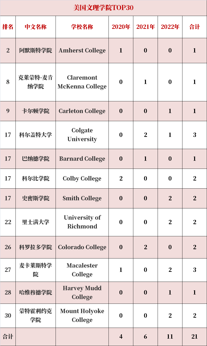 惊喜！深外公立国际班2022海外升学结果出炉：前五十录取率为92%【热点】