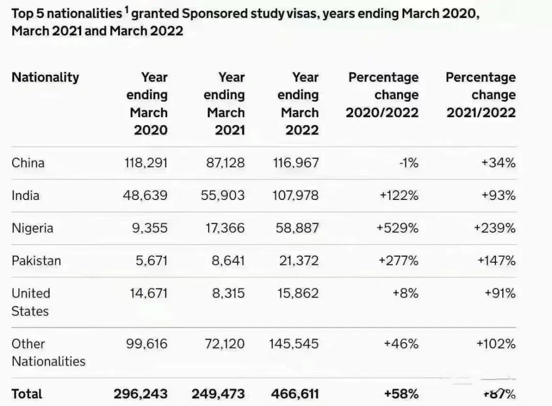 2022年高考后英国本科留学指南