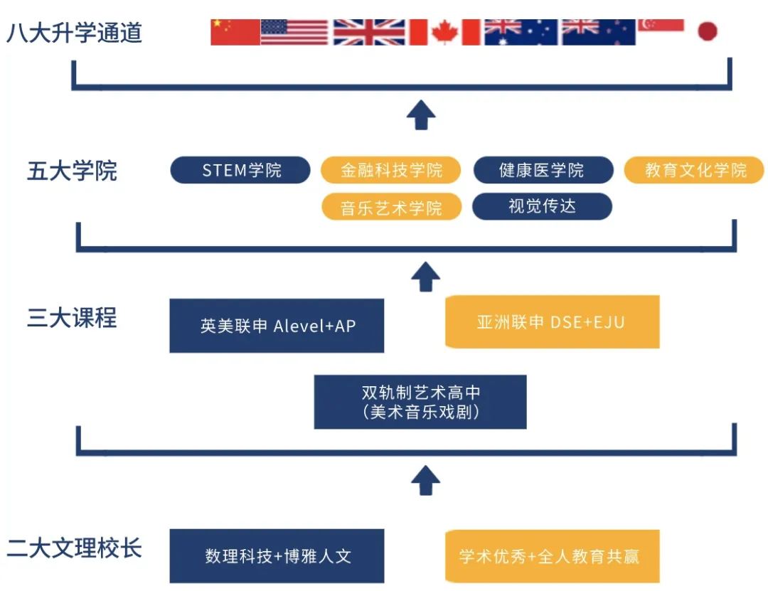 6月22日报名开启！公民办2选1，插班名额有限~