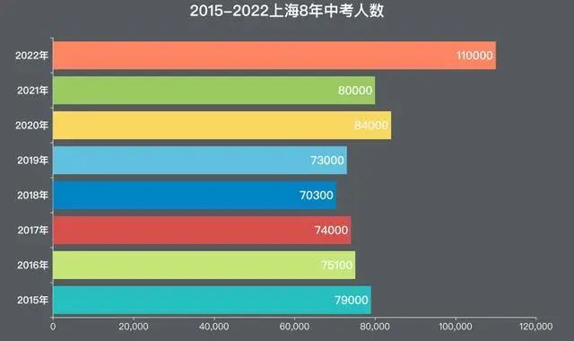 官宣了！“上实家族”又添一员，华二新校9月招生