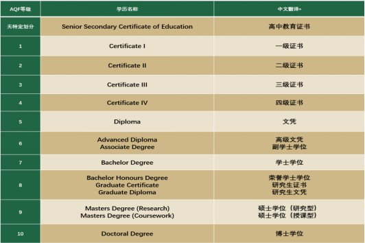 澳大利亚名校招生信息+录取标准全面解读！