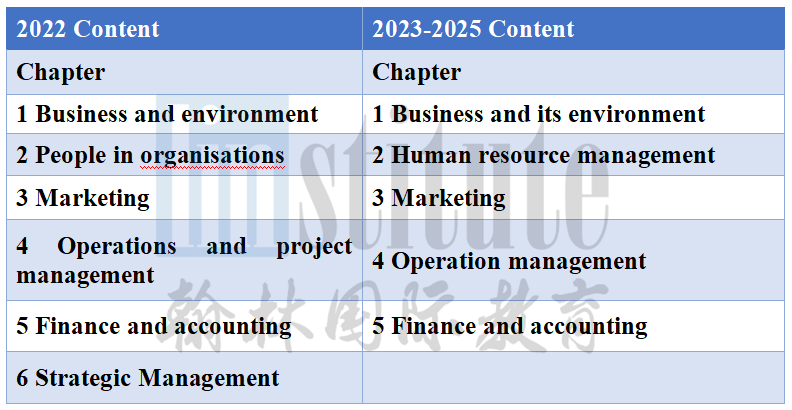 【A-Level 新考纲解读】 Business商业“战略管理”被瓜分，增至4个考试Paper！